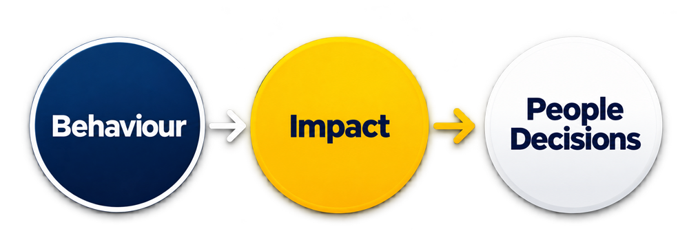 Comportement,-impact-et-décisions-humaines