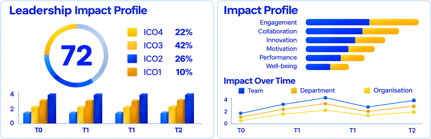 leadership-et-impact-profile